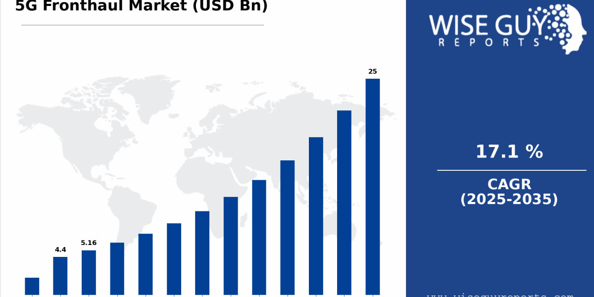 Artificial Intelligence HPC Cloud Market: Key Drivers and Challenges